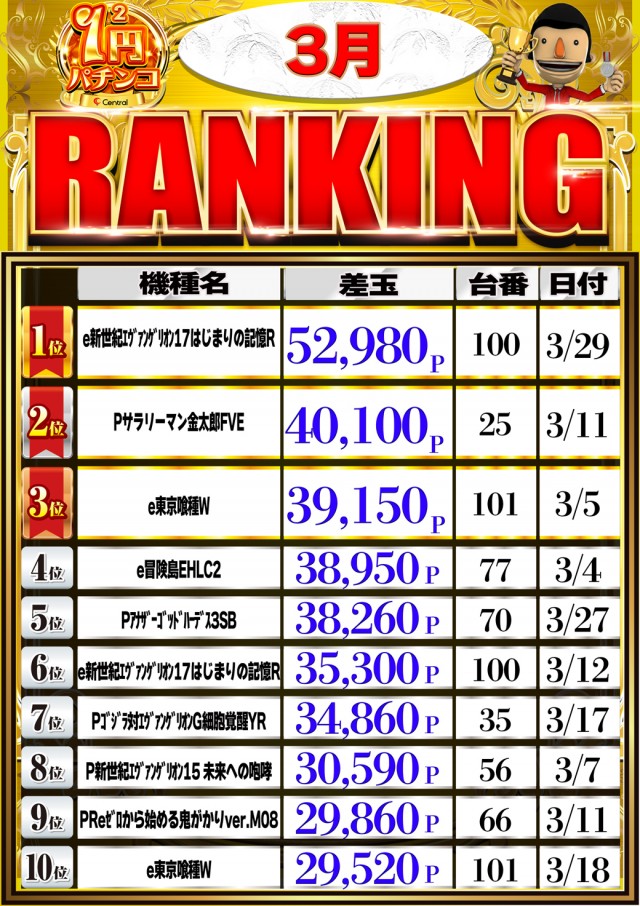 セントラル神山店の最新情報画像