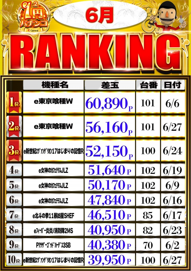 セントラル神山店の最新情報画像