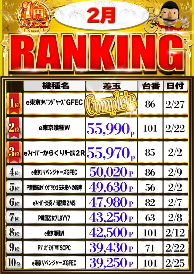セントラル神山店の最新情報画像