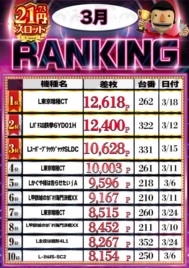 セントラル神山店の最新情報画像