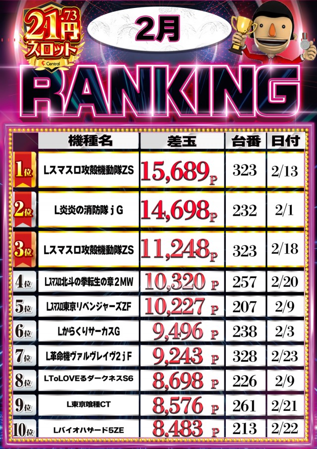 セントラル神山店の最新情報画像