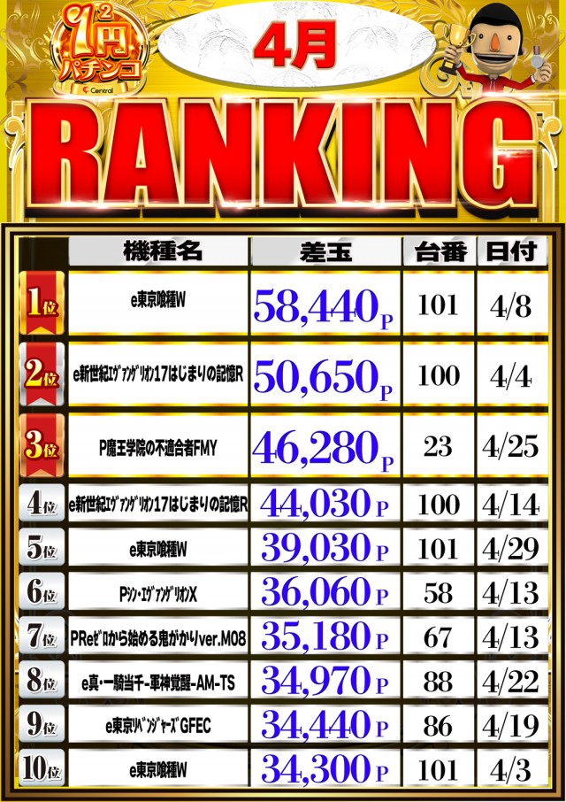 セントラル神山店の最新情報画像