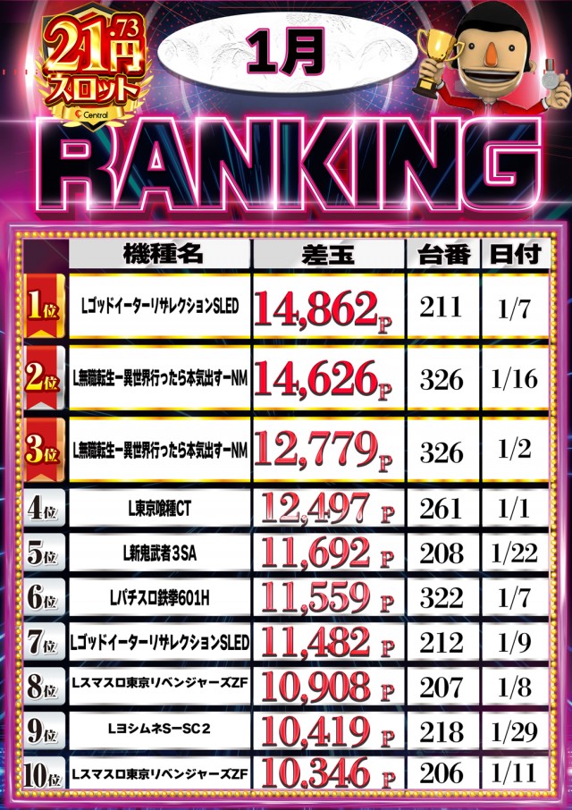 セントラル神山店の最新情報画像
