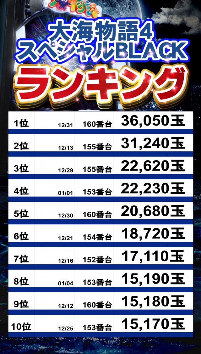 アムズガーデン石巻店の最新情報画像