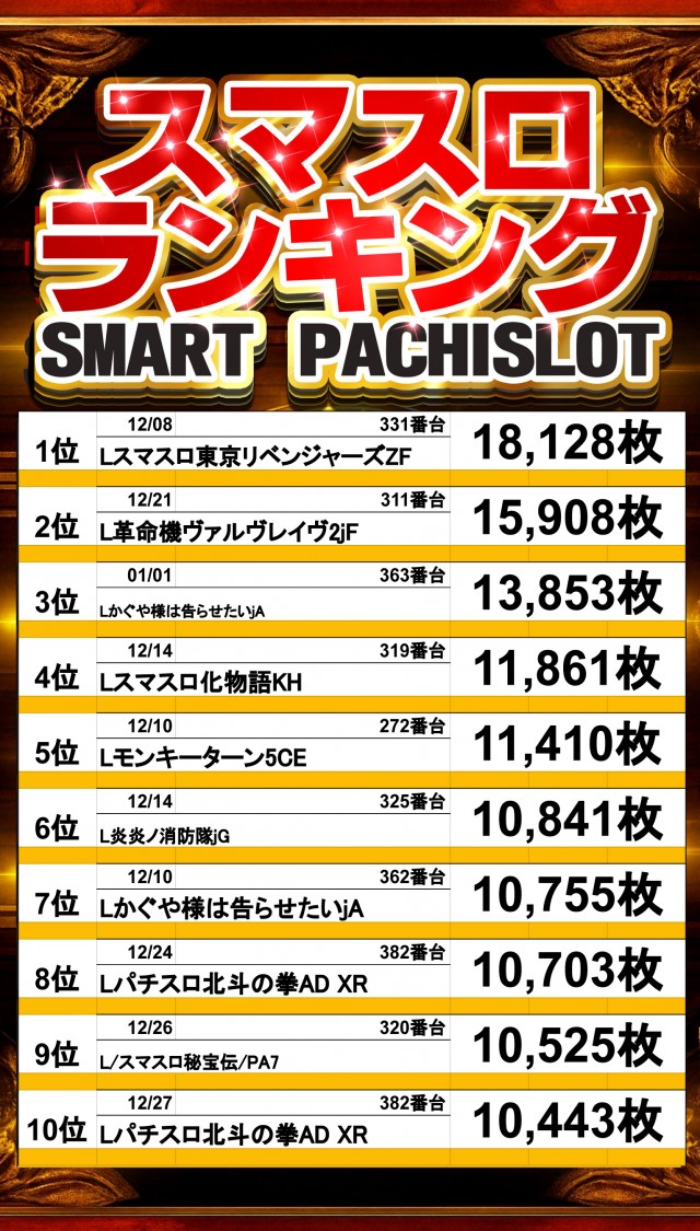 アムズガーデン石巻店の最新情報画像