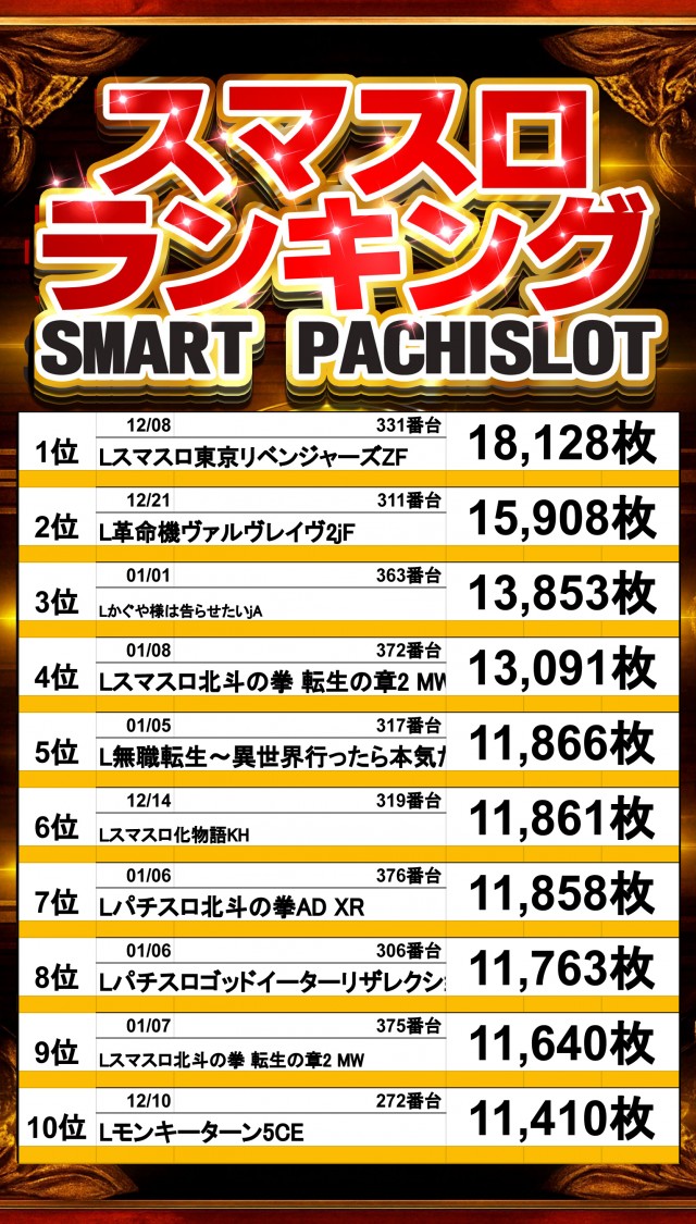 アムズガーデン石巻店の最新情報画像