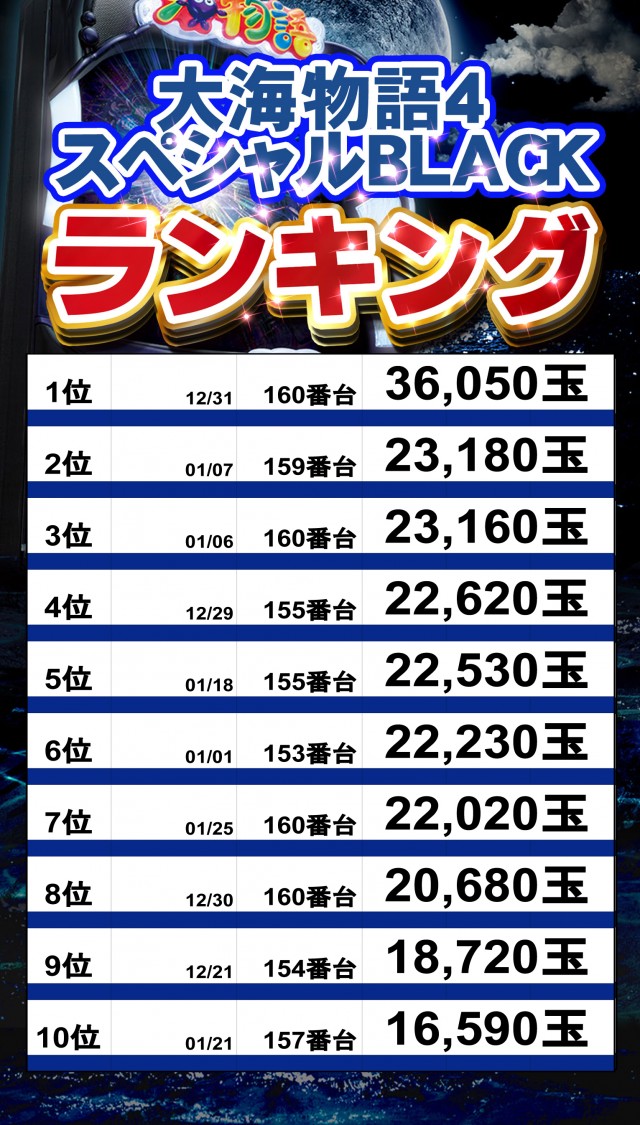 アムズガーデン石巻店の最新情報画像