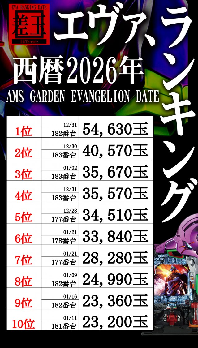 アムズガーデン石巻店の最新情報画像