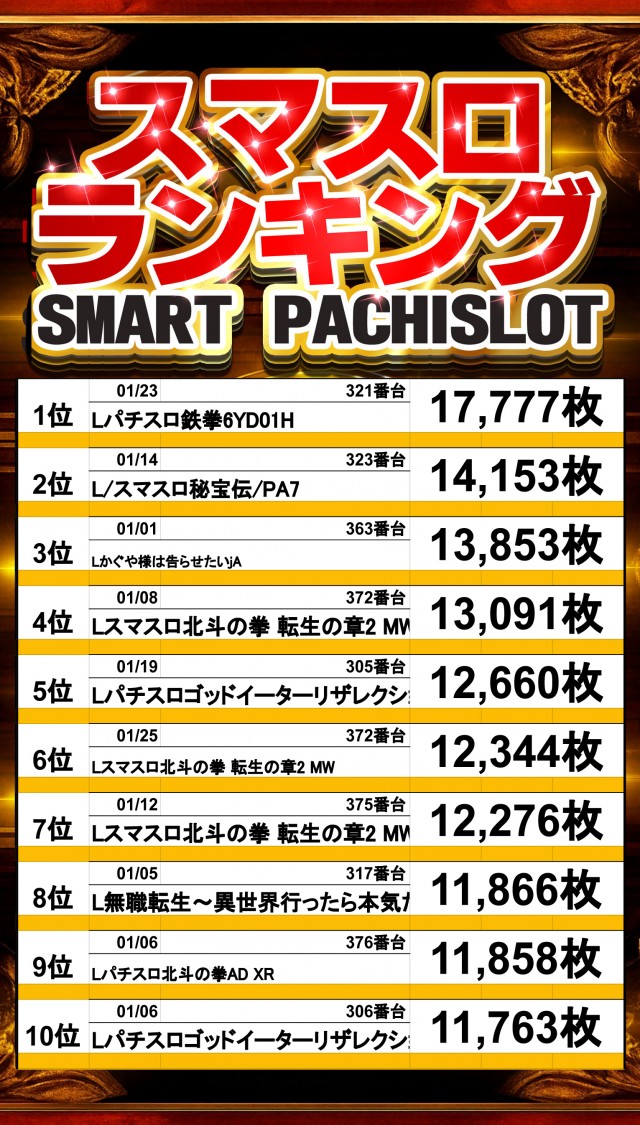 アムズガーデン石巻店の最新情報画像