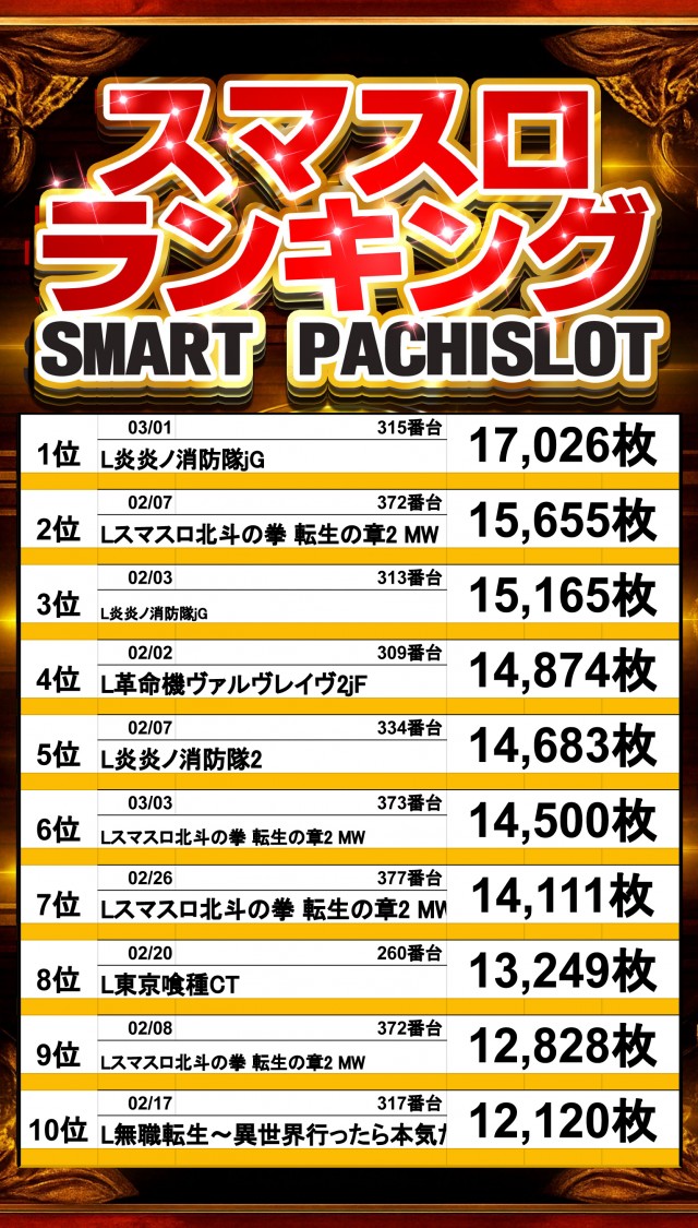 アムズガーデン石巻店の最新情報画像