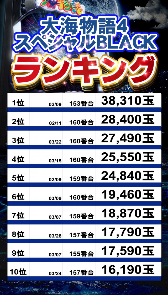 アムズガーデン石巻店の最新情報画像