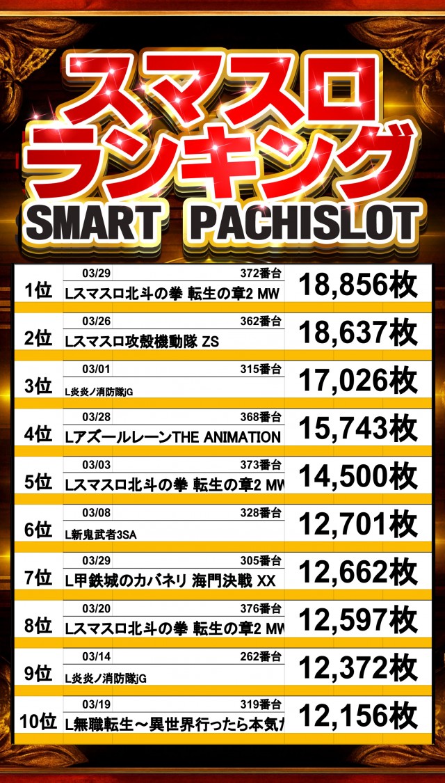 アムズガーデン石巻店の最新情報画像