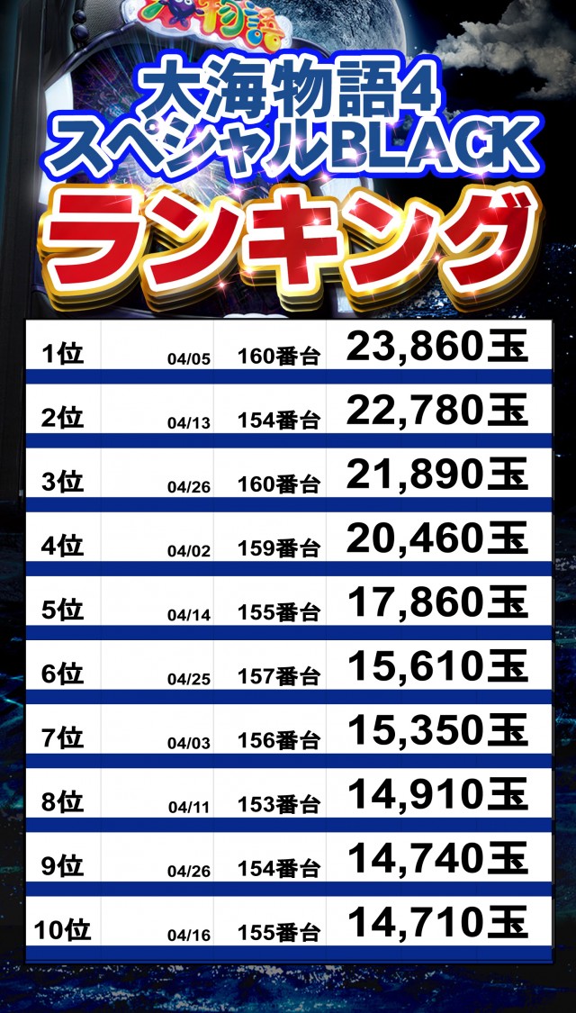 アムズガーデン石巻店の最新情報画像