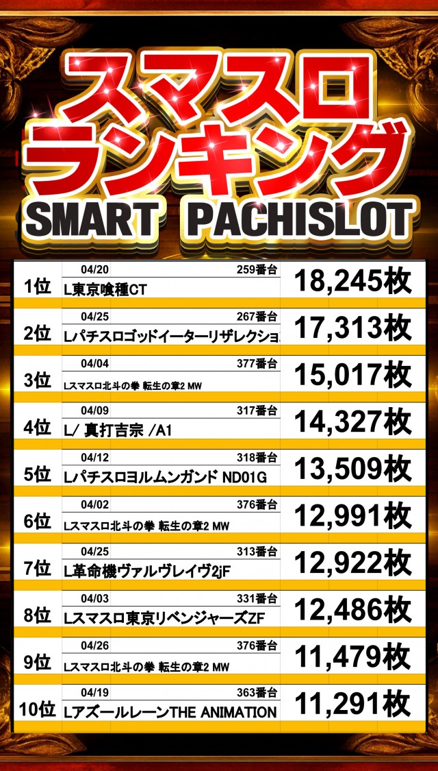 アムズガーデン石巻店の最新情報画像