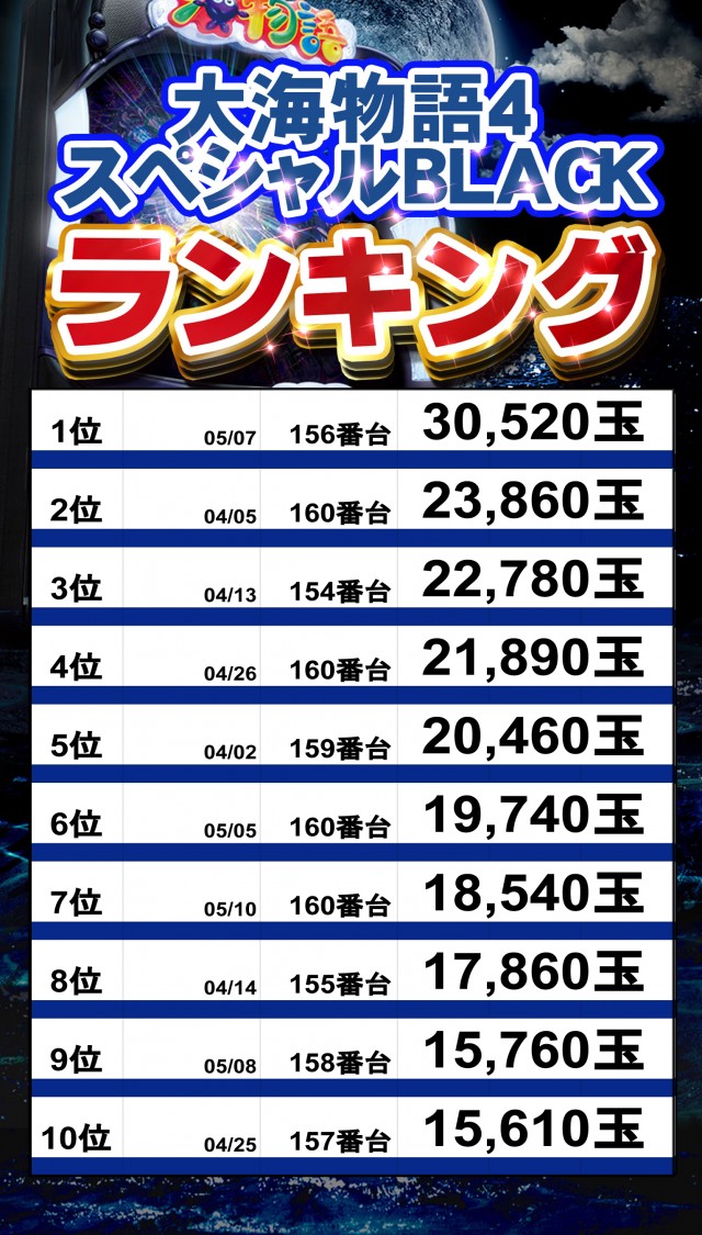 アムズガーデン石巻店の最新情報画像