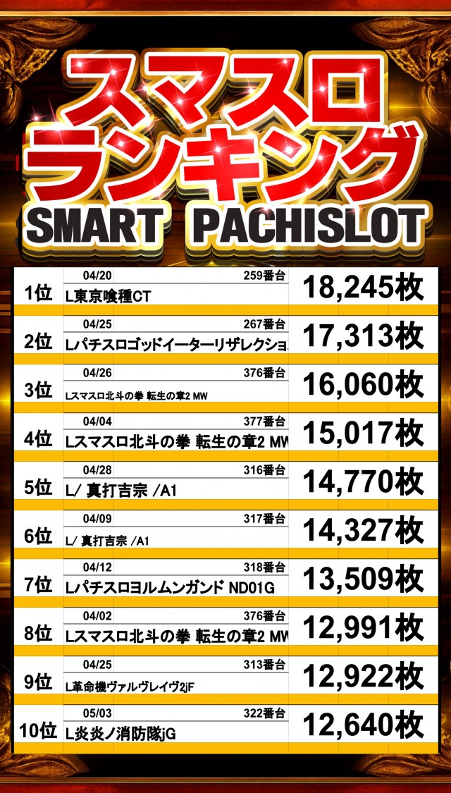 アムズガーデン石巻店の最新情報画像