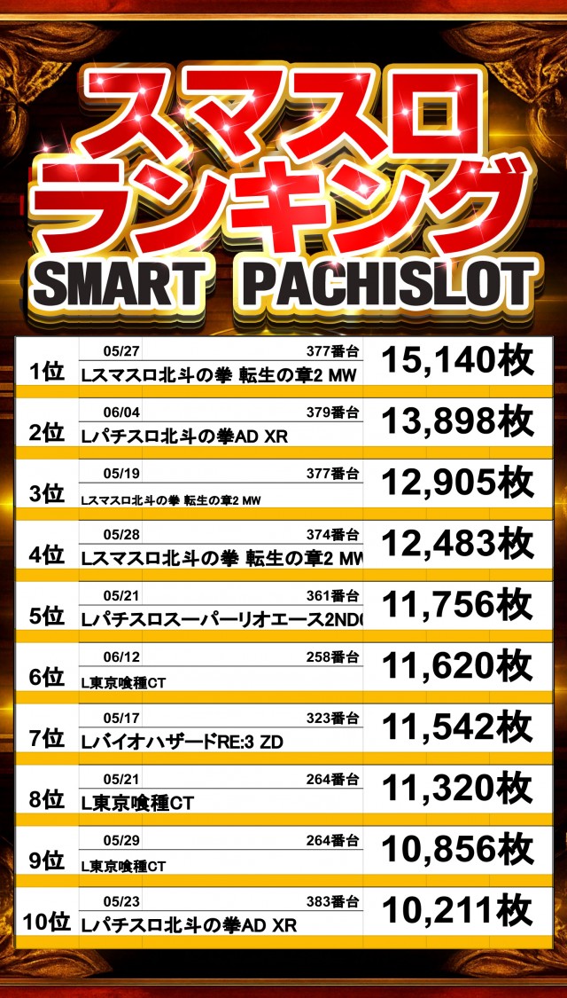 アムズガーデン石巻店の最新情報画像