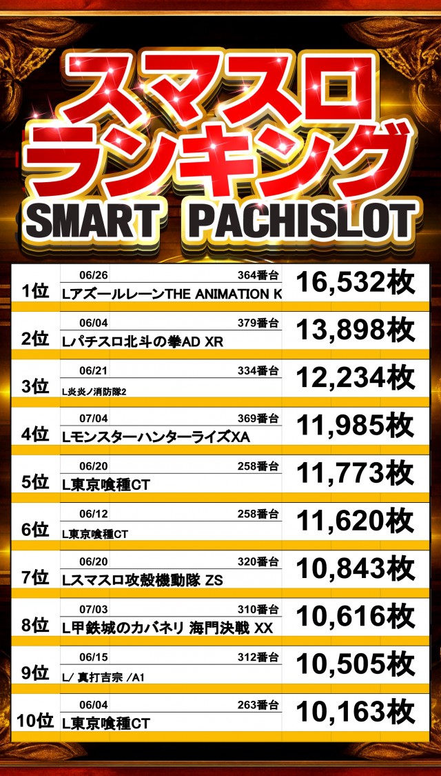 アムズガーデン石巻店の最新情報画像