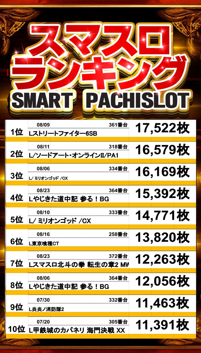 アムズガーデン石巻店の最新情報画像