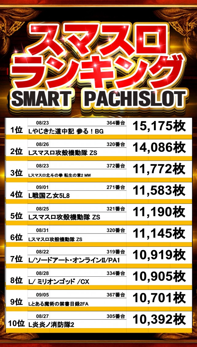 アムズガーデン石巻店の最新情報画像