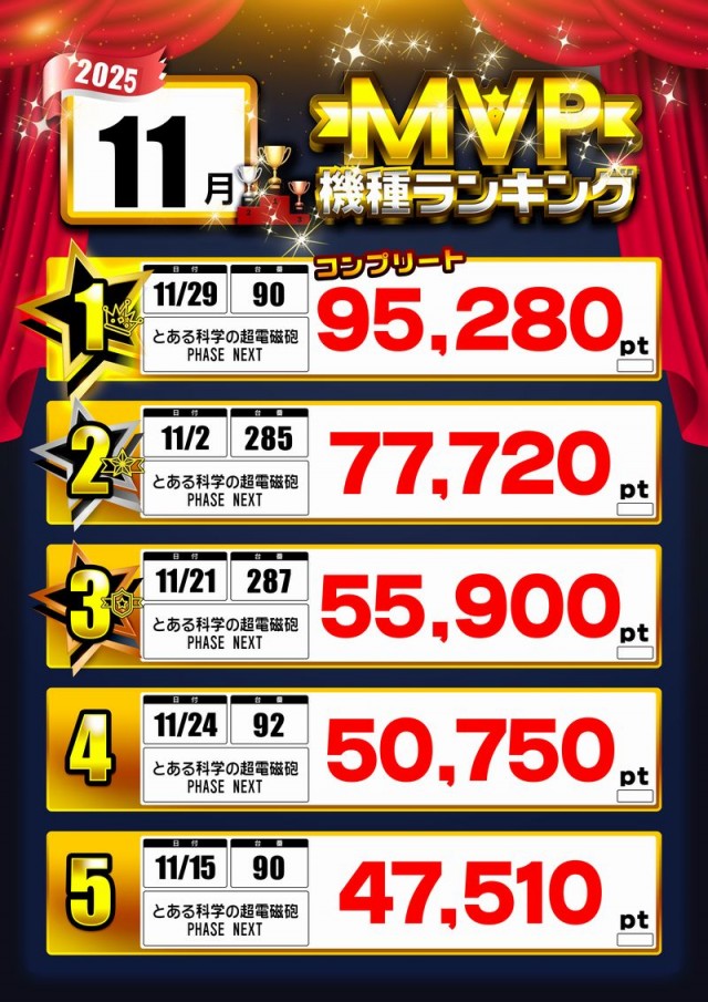 エンジェル本店の最新情報画像