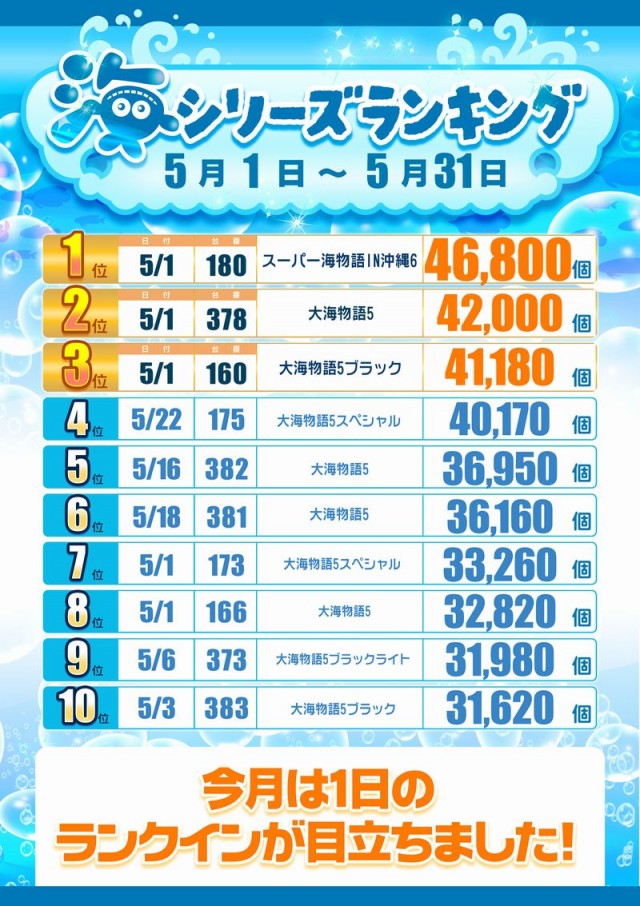 エンジェル本店の最新情報画像