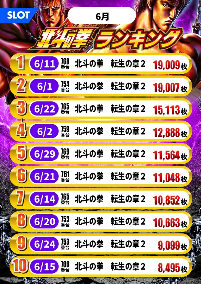 エンジェル本店の最新情報画像