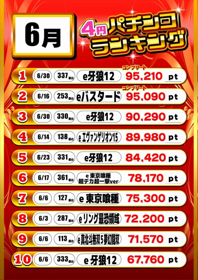 エンジェル本店の最新情報画像
