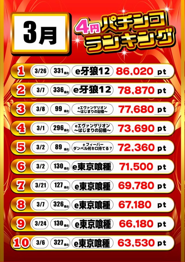 エンジェル本店の最新情報画像