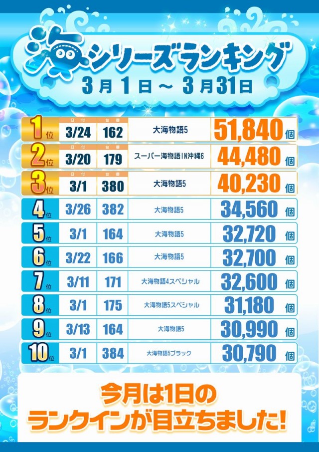 エンジェル本店の最新情報画像