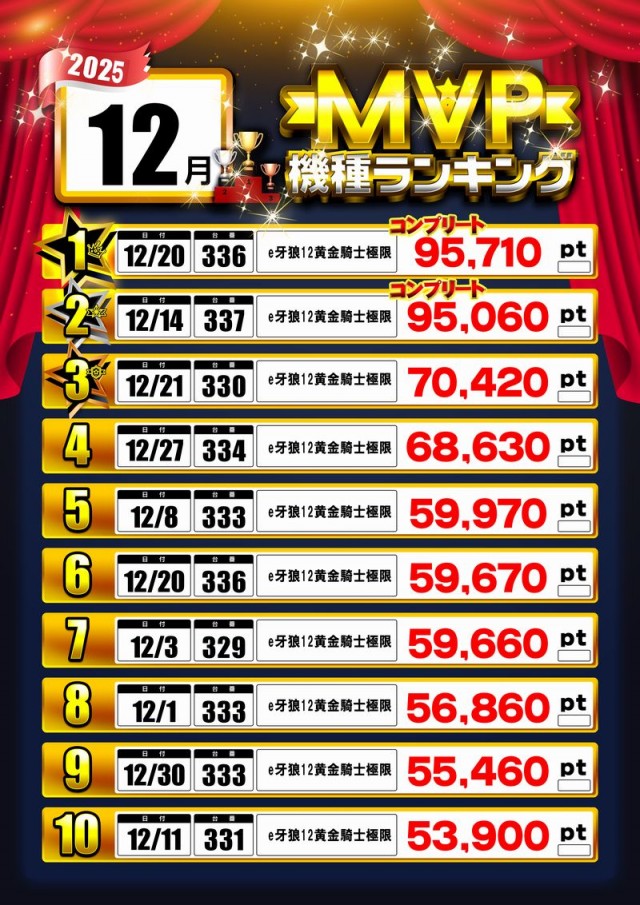 エンジェル本店の最新情報画像