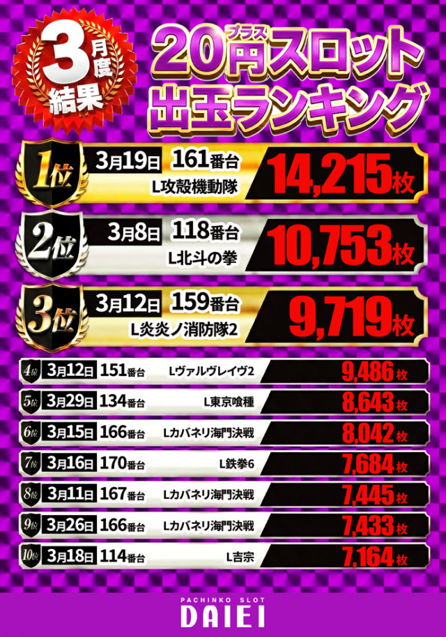ダイエー中町店の最新情報画像