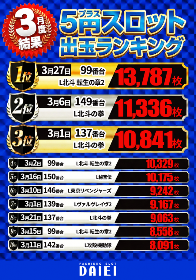 ダイエー中町店の最新情報画像