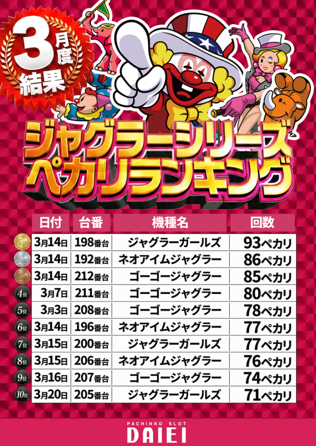 ダイエー中町店の最新情報画像