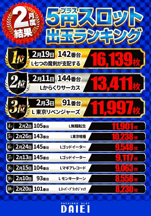 ダイエー中町店の最新情報画像