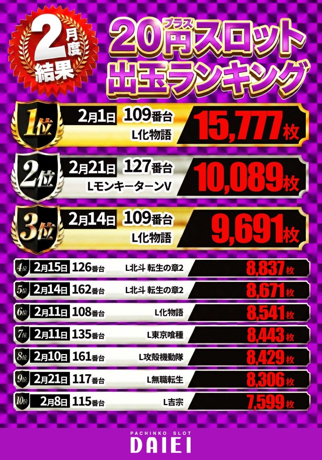 ダイエー中町店の最新情報画像