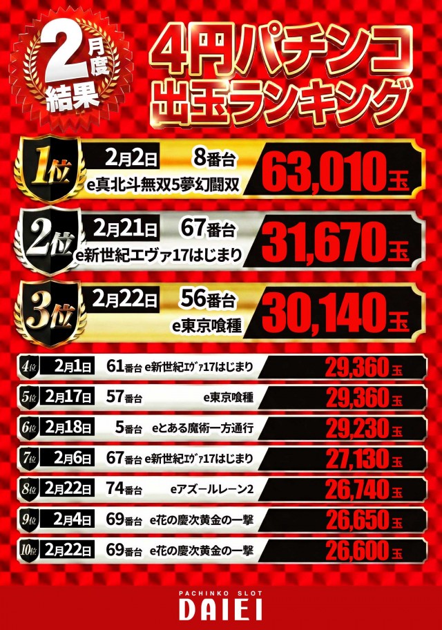 ダイエー中町店の最新情報画像