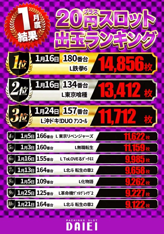 ダイエー中町店の最新情報画像