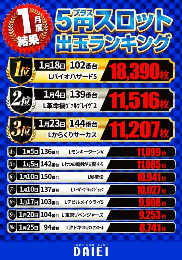 ダイエー中町店の最新情報画像