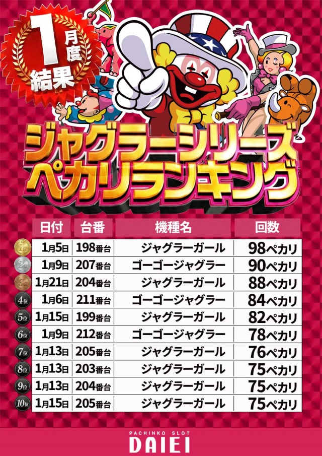 ダイエー中町店の最新情報画像