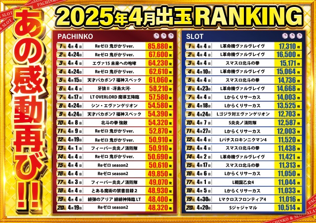 パチンコアラジンの最新情報画像