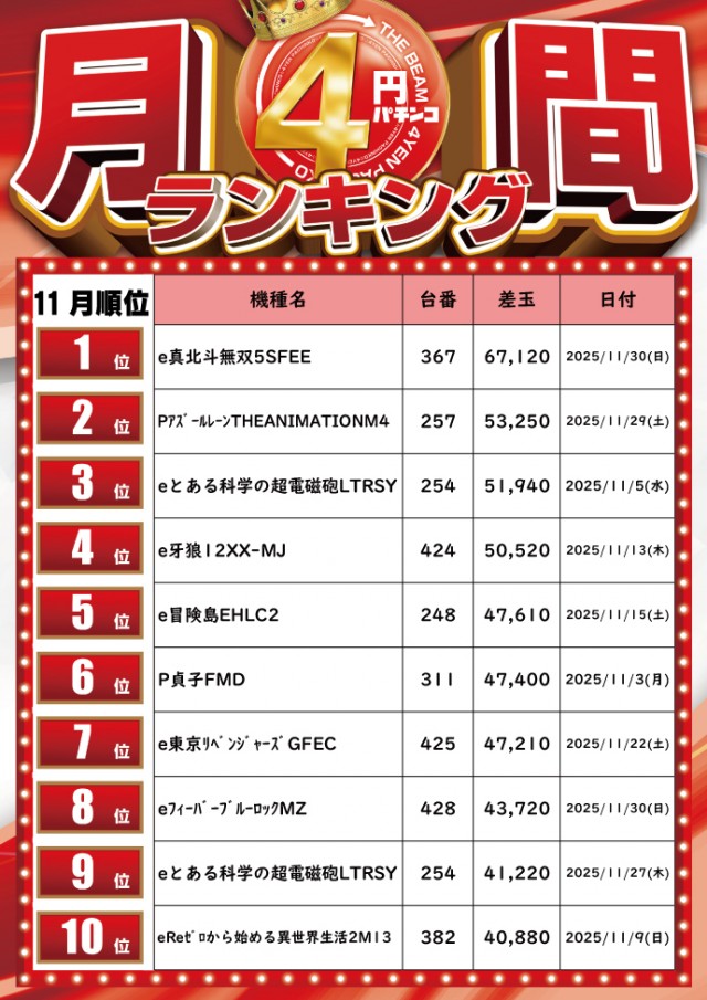つばめザ・ビームの最新情報画像