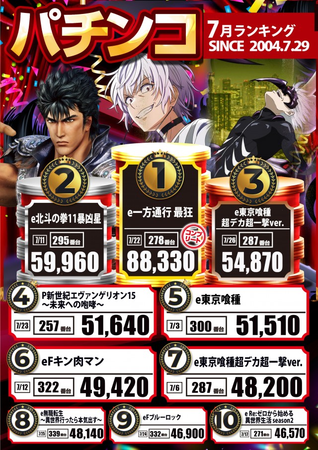 MGM日立店の最新情報画像