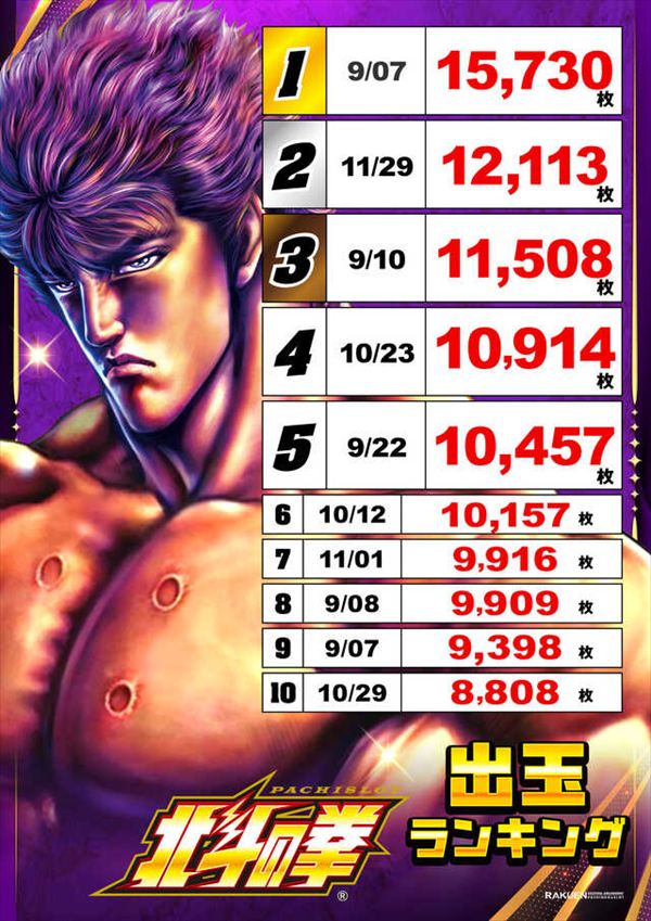 楽園蒲田店の最新情報画像