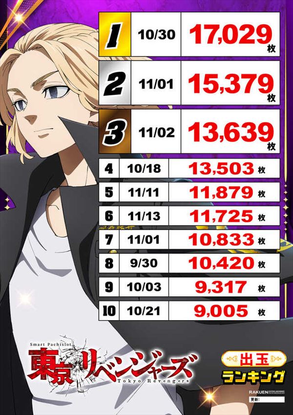 楽園蒲田店の最新情報画像