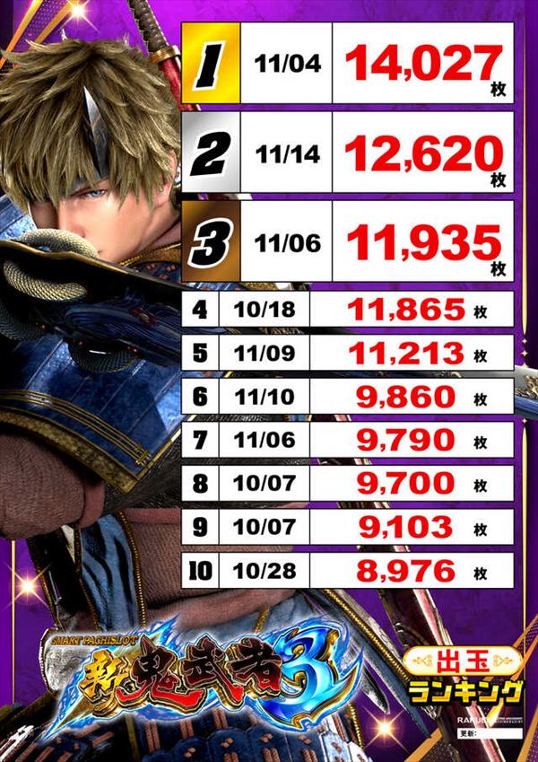 楽園蒲田店の最新情報画像