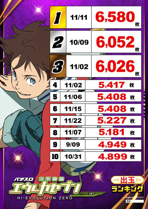 楽園蒲田店の最新情報画像