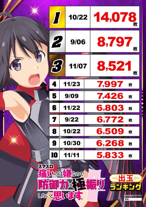 楽園蒲田店の最新情報画像