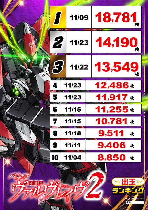 楽園蒲田店の最新情報画像