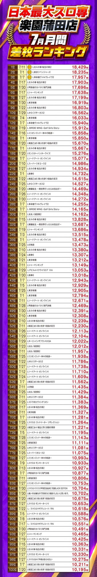 楽園蒲田店の最新情報画像